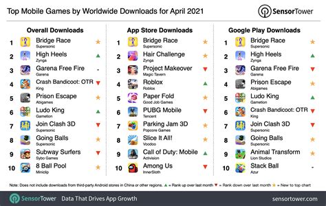 best mobile games 2021.